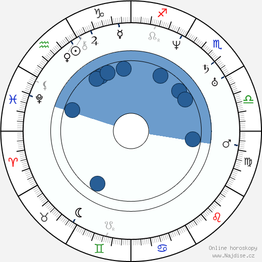 Robert E. Lee wikipedie, horoscope, astrology, instagram