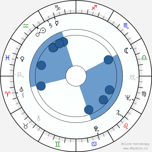 Robert E. Martini wikipedie, horoscope, astrology, instagram