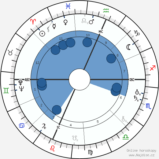 Robert E. Sherwood wikipedie, horoscope, astrology, instagram