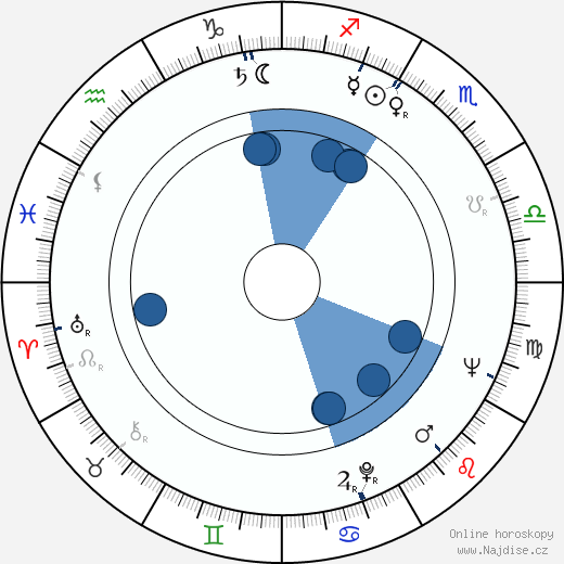 Robert Easton wikipedie, horoscope, astrology, instagram