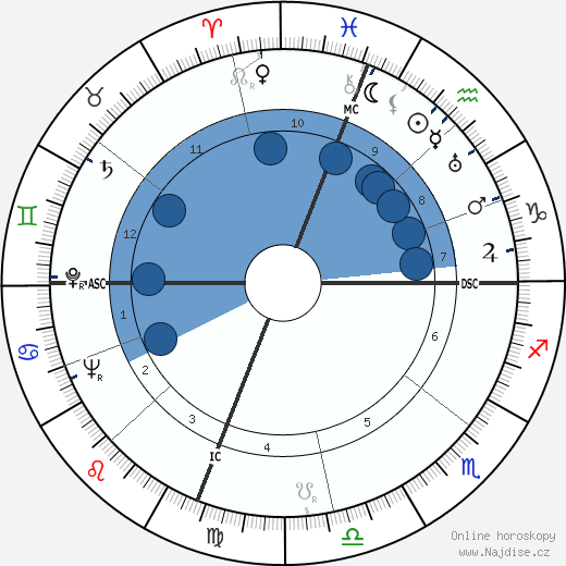 Robert Edmond Williams wikipedie, horoscope, astrology, instagram