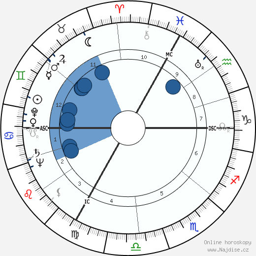 Robert Edmondston Coffin wikipedie, horoscope, astrology, instagram