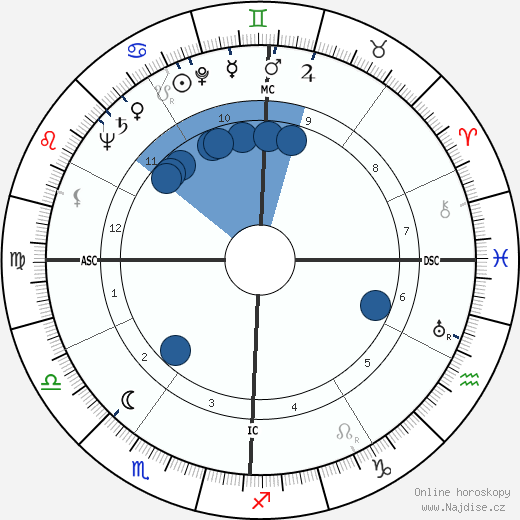 Robert Elwell Connick wikipedie, horoscope, astrology, instagram