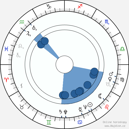 Robert Emhardt wikipedie, horoscope, astrology, instagram