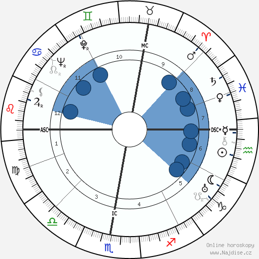 Robert Emmett Cantwell wikipedie, horoscope, astrology, instagram