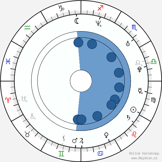 Robert Enke wikipedie, horoscope, astrology, instagram