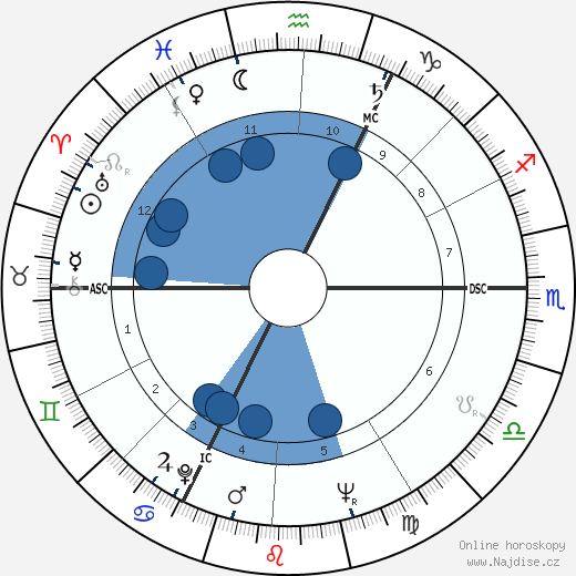 Robert Enrico wikipedie, horoscope, astrology, instagram