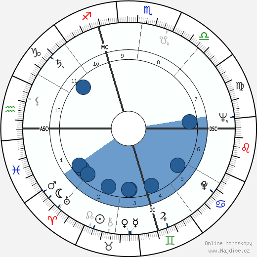 Robert Ernest Simanek wikipedie, horoscope, astrology, instagram