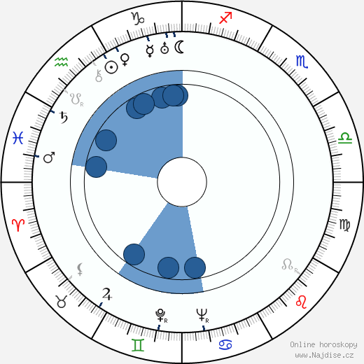 Robert Ervin Howard wikipedie, horoscope, astrology, instagram