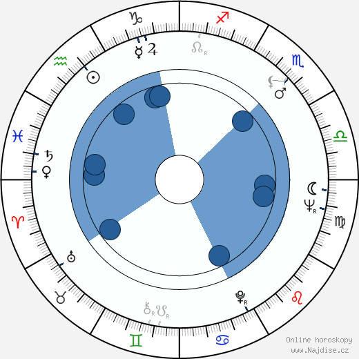 Robert Etcheverry wikipedie, horoscope, astrology, instagram