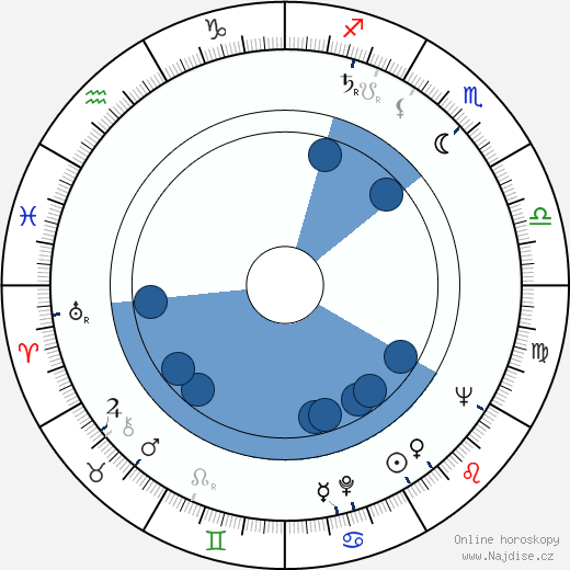 Robert F. Cawley wikipedie, horoscope, astrology, instagram