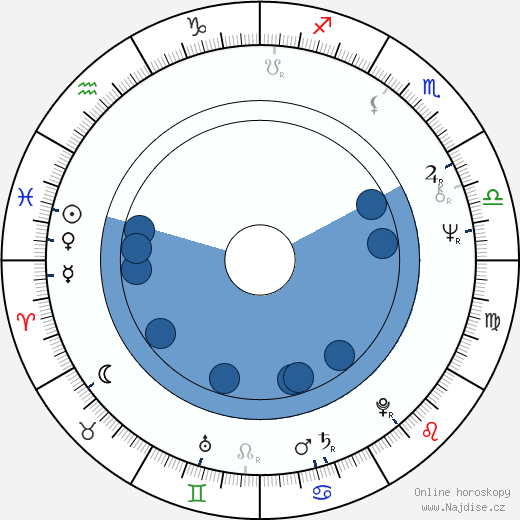 Robert F. Colesberry wikipedie, horoscope, astrology, instagram