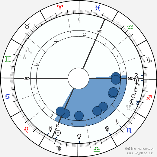 Robert F. III Kennedy wikipedie, horoscope, astrology, instagram