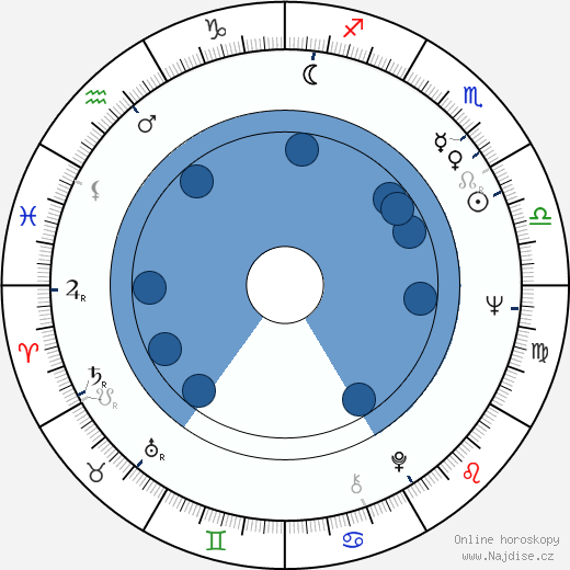 Robert F. Lyons wikipedie, horoscope, astrology, instagram