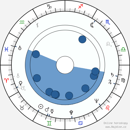Robert F. O'Neill wikipedie, horoscope, astrology, instagram
