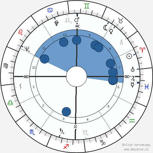 Robert F. Slatzer wikipedie, horoscope, astrology, instagram