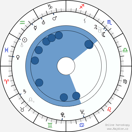 Robert Favart wikipedie, horoscope, astrology, instagram