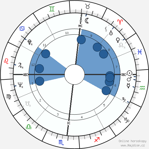 Robert Ferguson wikipedie, horoscope, astrology, instagram