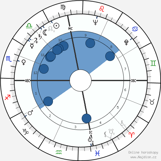 Robert Fisher wikipedie, horoscope, astrology, instagram
