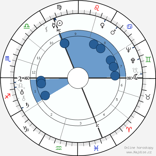 Robert Florey wikipedie, horoscope, astrology, instagram