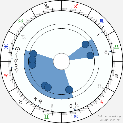 Robert Ford wikipedie, horoscope, astrology, instagram