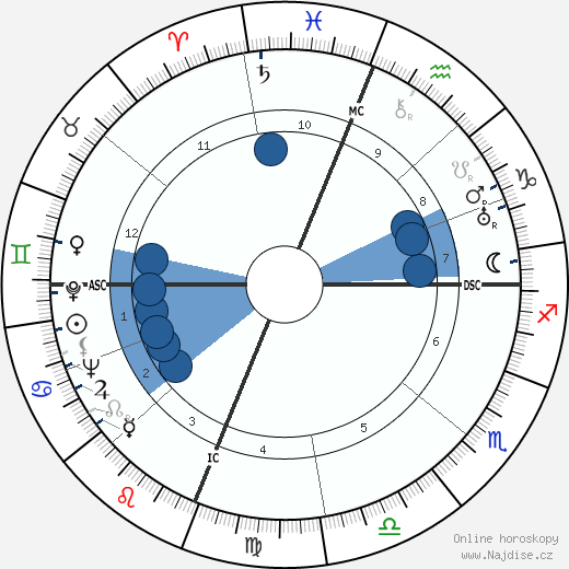 Robert Forman Six wikipedie, horoscope, astrology, instagram