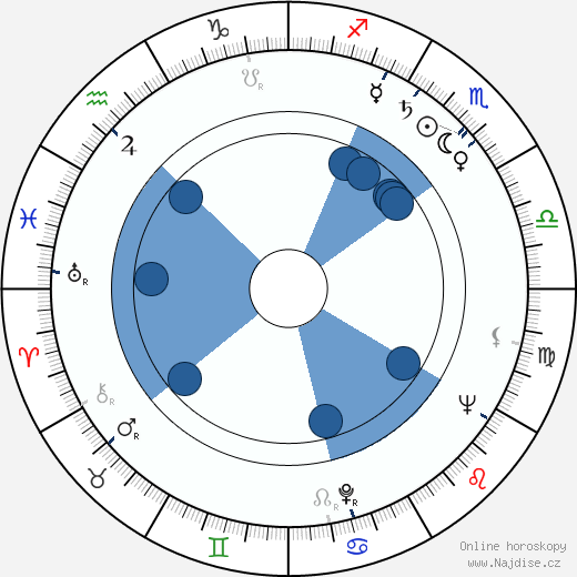Robert Fortier wikipedie, horoscope, astrology, instagram