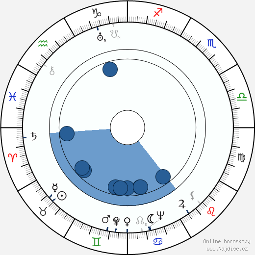 Robert Foulk wikipedie, horoscope, astrology, instagram