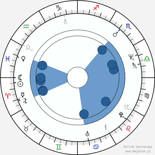 Robert Fox wikipedie, horoscope, astrology, instagram