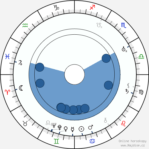 Robert Frazer wikipedie, horoscope, astrology, instagram