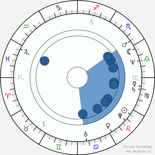 Robert Friedland wikipedie, horoscope, astrology, instagram