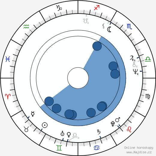 Robert Fripp wikipedie, horoscope, astrology, instagram