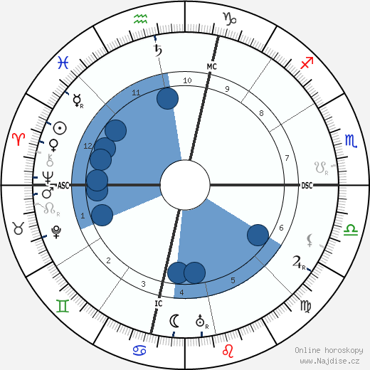 Robert Frost wikipedie, horoscope, astrology, instagram