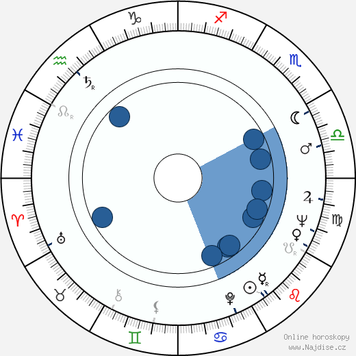 Robert Fuller wikipedie, horoscope, astrology, instagram