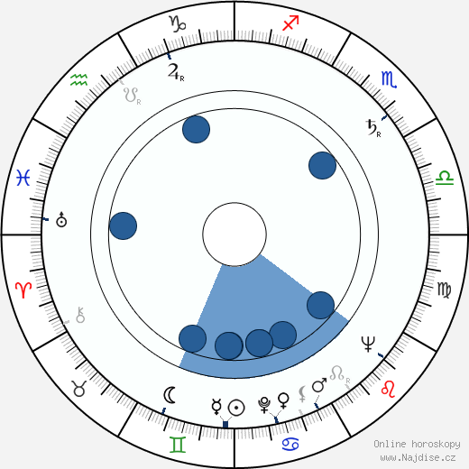 Robert Fyfe wikipedie, horoscope, astrology, instagram