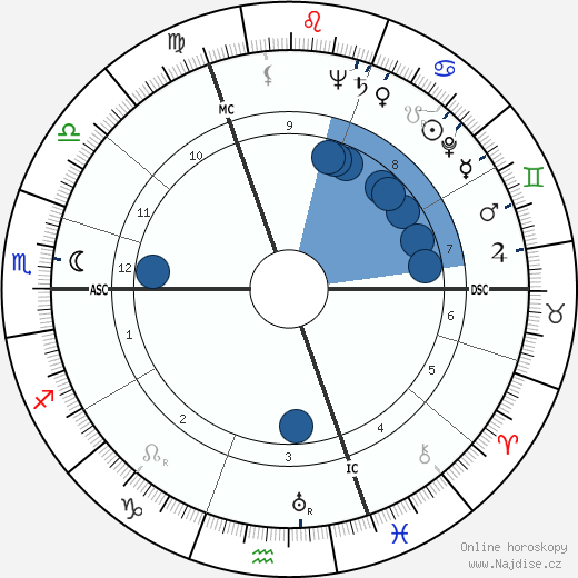 Robert G. van de Kerckhove wikipedie, horoscope, astrology, instagram
