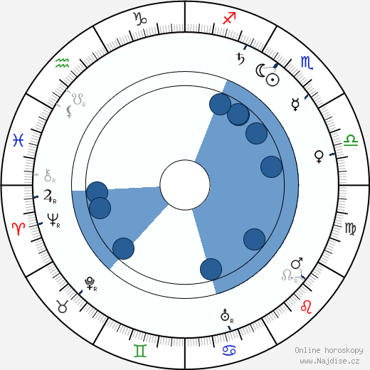 Robert Gaillard wikipedie, horoscope, astrology, instagram