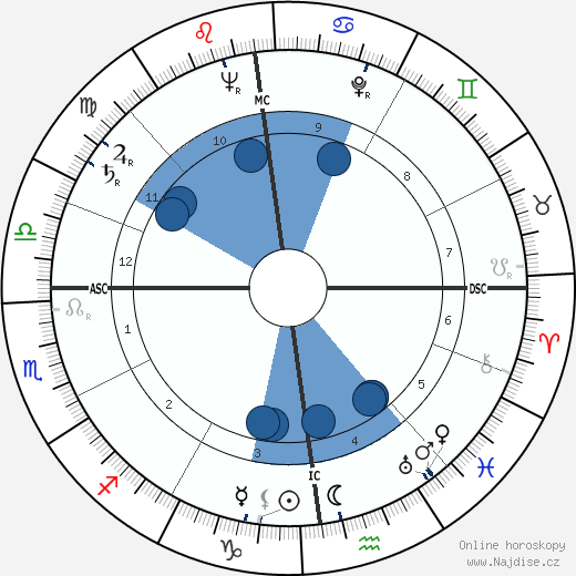 Robert Galley wikipedie, horoscope, astrology, instagram