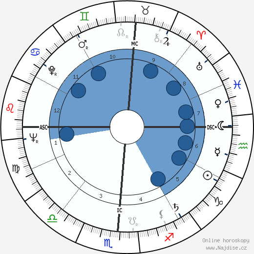 Robert Garcia wikipedie, horoscope, astrology, instagram
