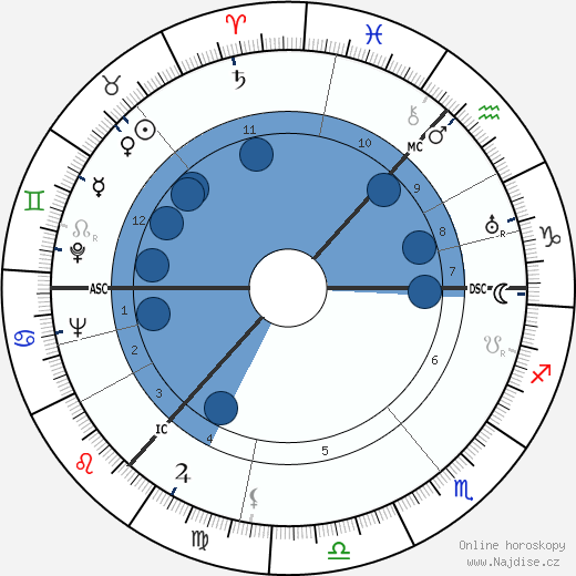 Robert Garioch wikipedie, horoscope, astrology, instagram