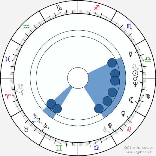 Robert Gentry wikipedie, horoscope, astrology, instagram