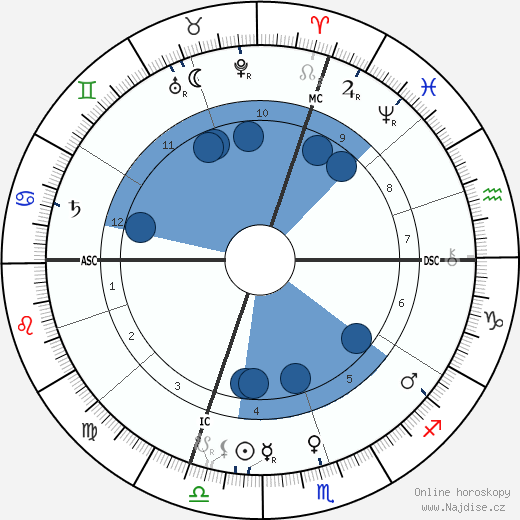 Robert George Nivelle wikipedie, horoscope, astrology, instagram