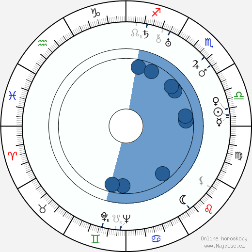 Robert Gilbert wikipedie, horoscope, astrology, instagram