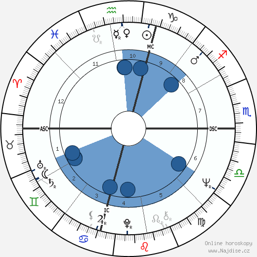 Robert Gladstein wikipedie, horoscope, astrology, instagram