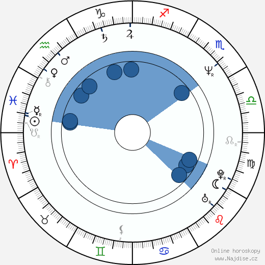 Robert Glenister wikipedie, horoscope, astrology, instagram