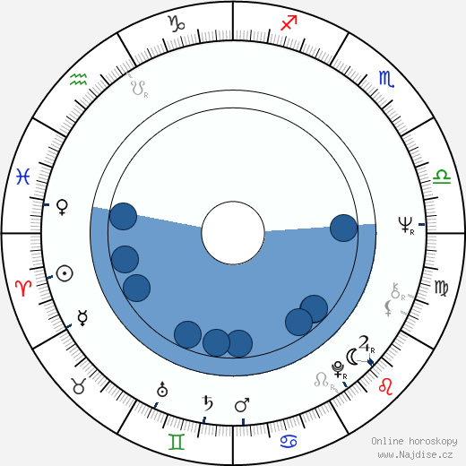 Robert Goebbels wikipedie, horoscope, astrology, instagram