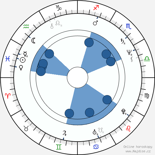 Robert Gossett wikipedie, horoscope, astrology, instagram