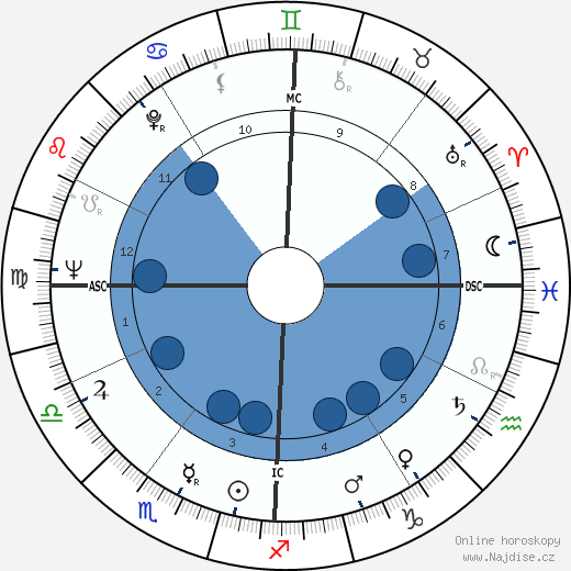 Robert Goulet wikipedie, horoscope, astrology, instagram