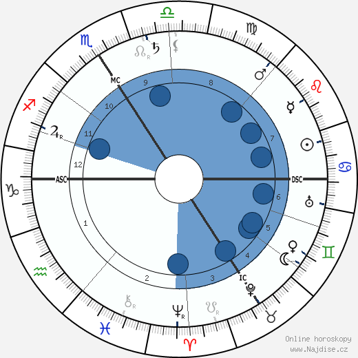 Robert Gradmann wikipedie, horoscope, astrology, instagram