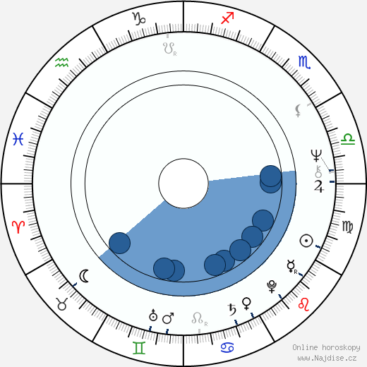 Robert Greenwald wikipedie, horoscope, astrology, instagram